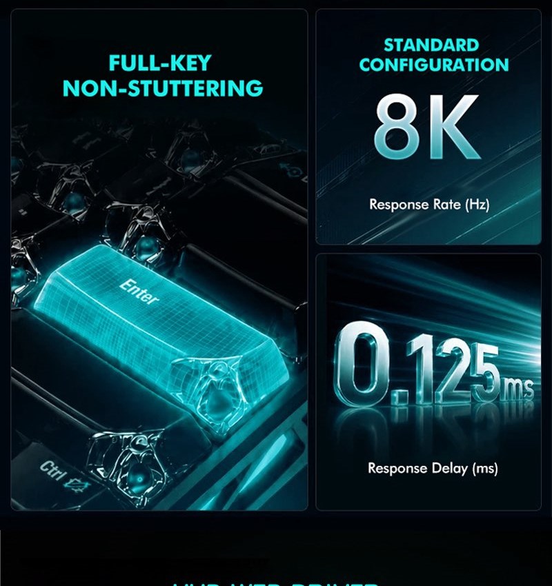 MK825M full-key anti-ghosting, 8K response rate and 0.125 millisecond response delay graphic